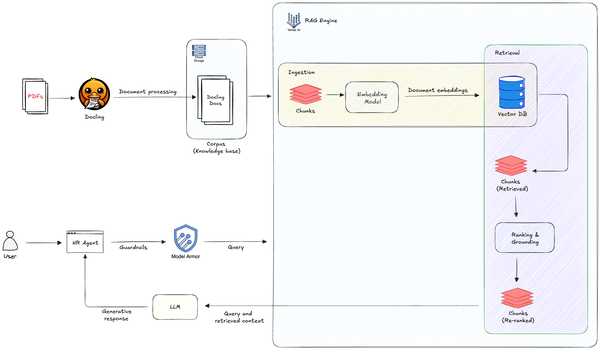 "Run" RAG architecture
