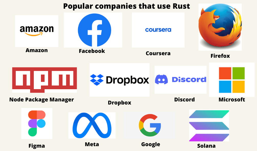 Popular companies that use Rust