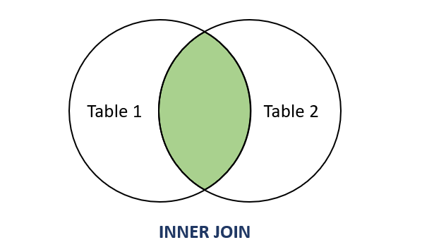 inner join