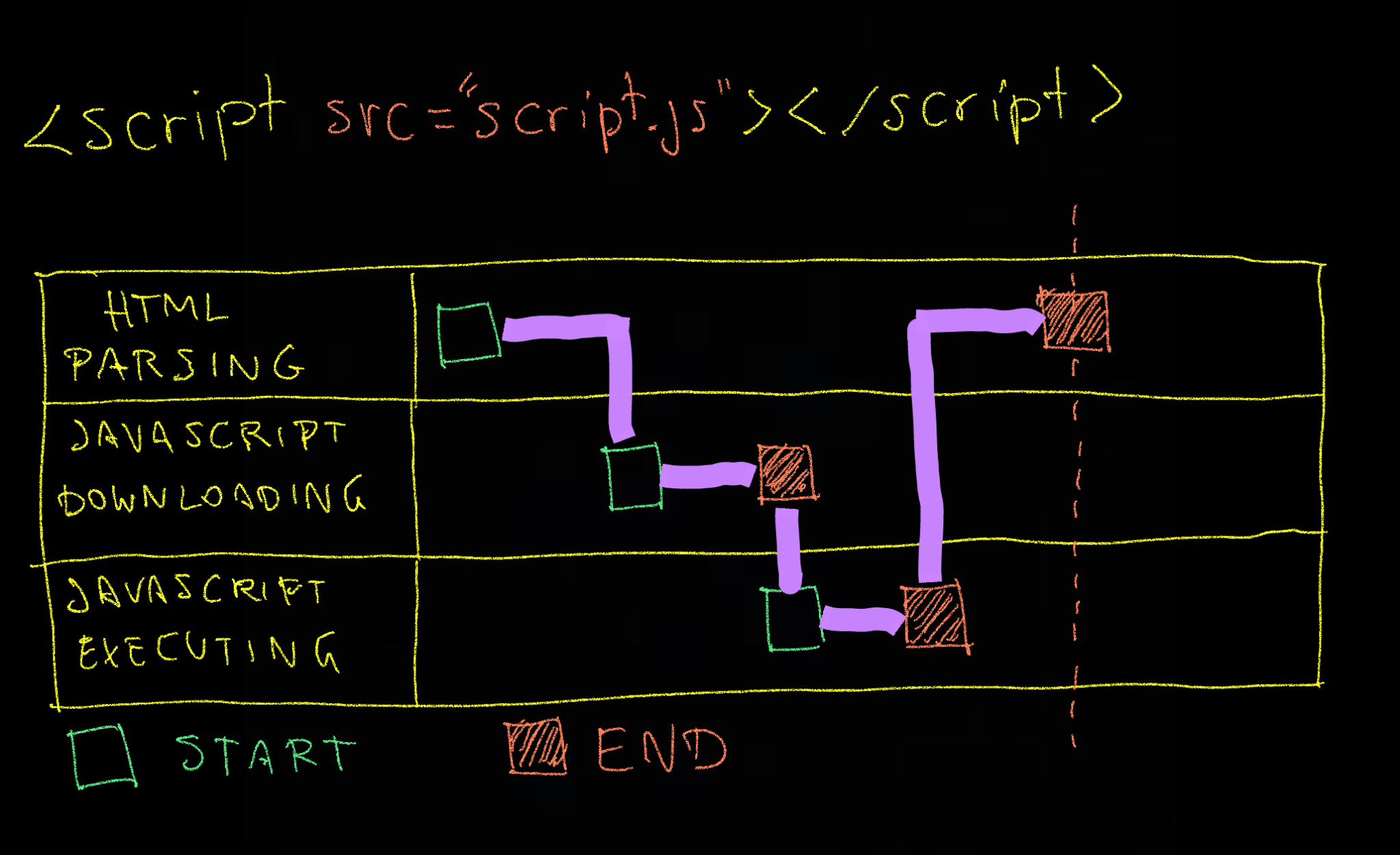 load-stript-3