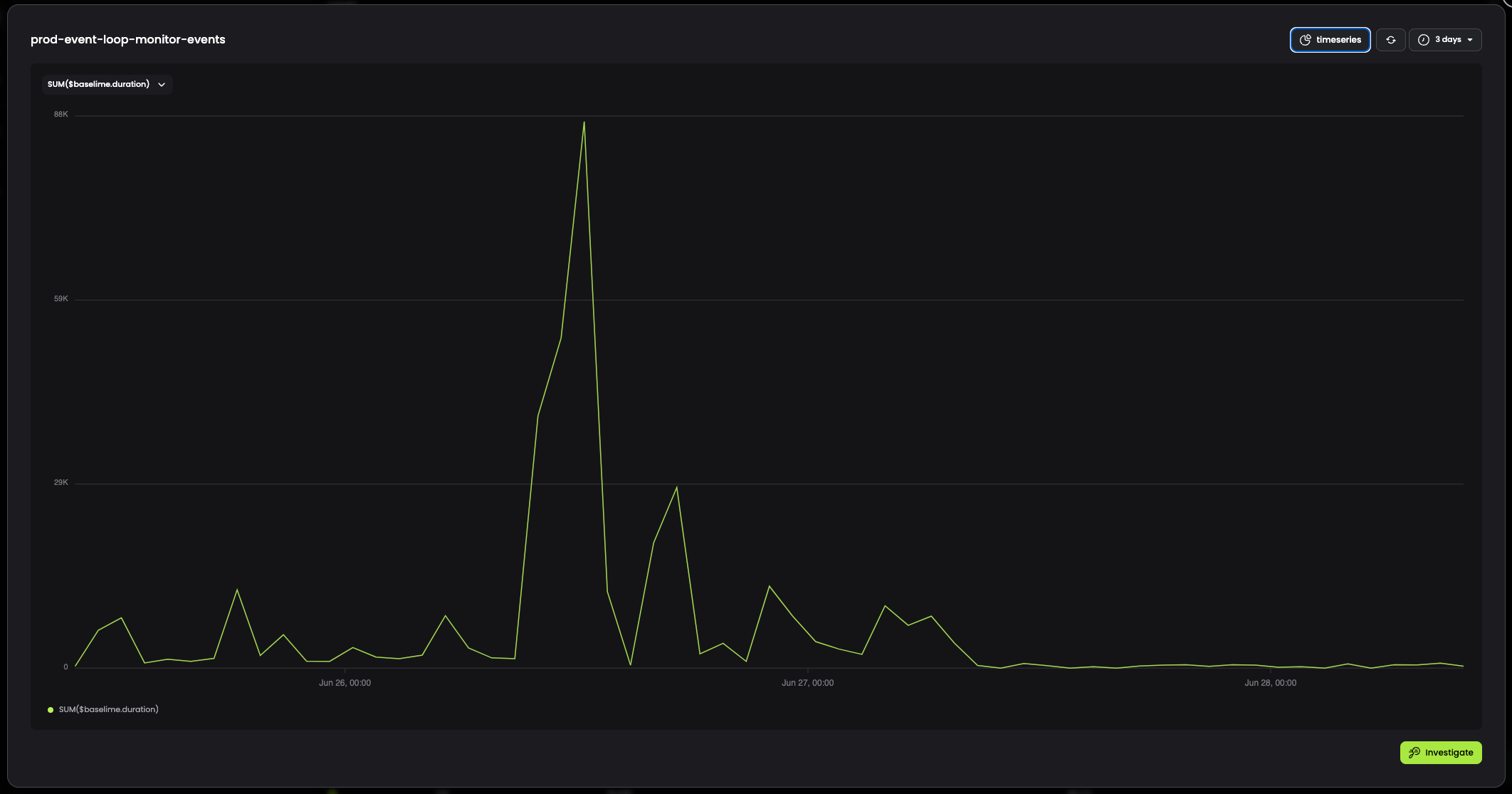 event loop monitor after fixes