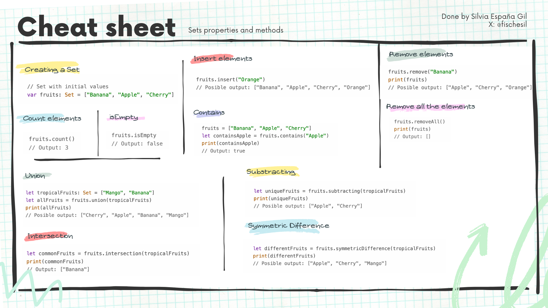 Cheat sheet with some of the methods and properties of setss