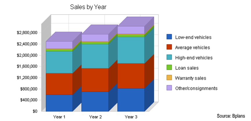 Data Visualization