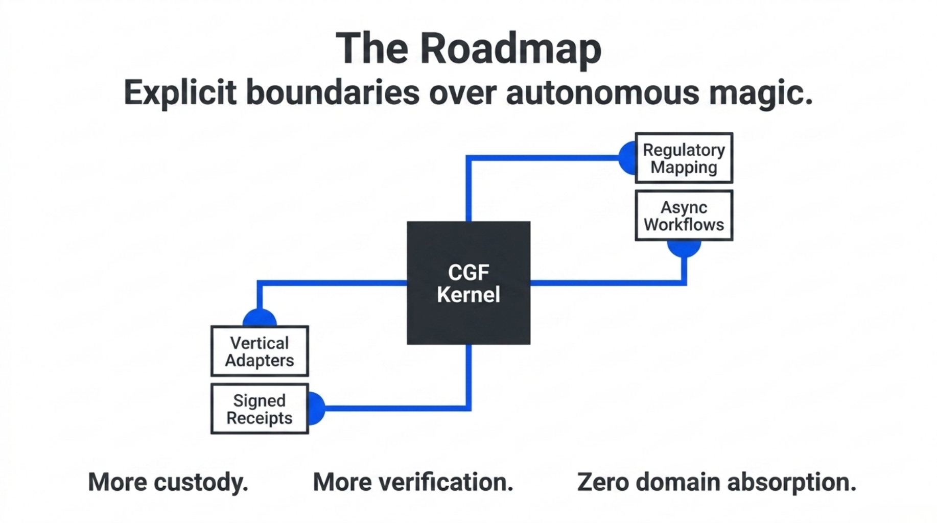 Roadmap
