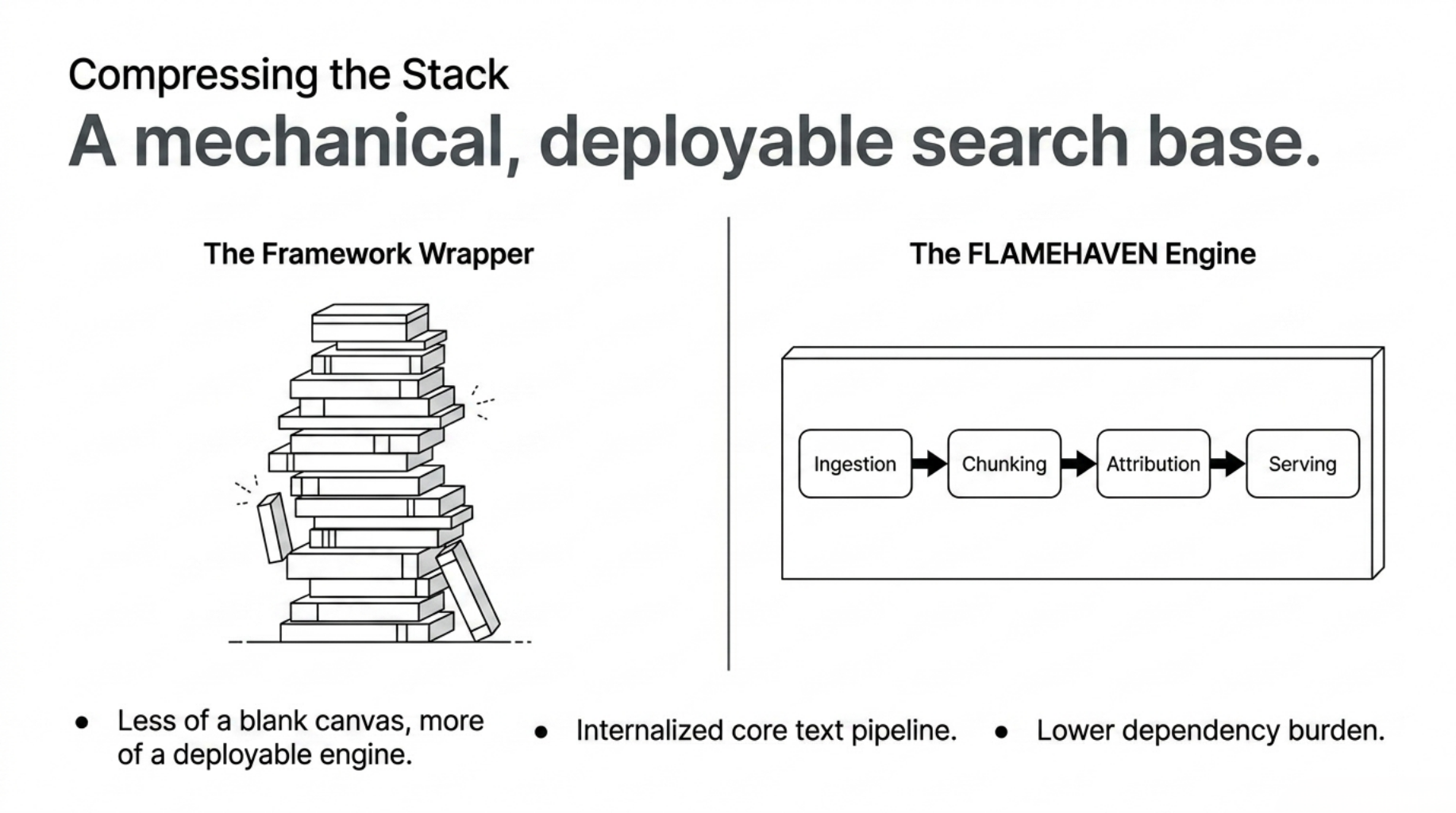 compressing the stack