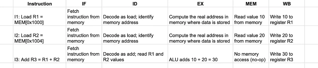 Instruction Details