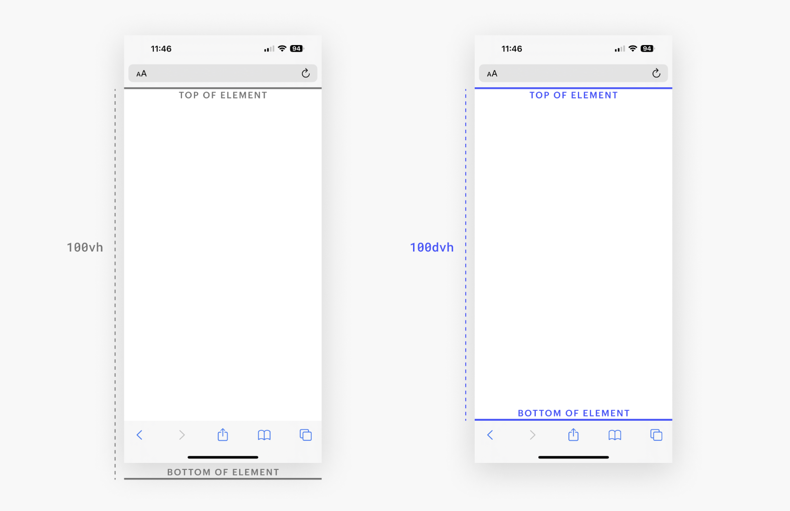 Comparison between 100vh and 100dvh