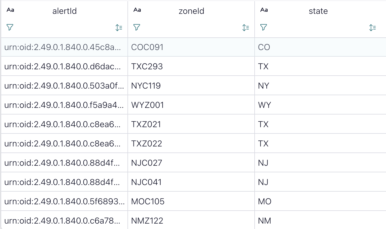 Sample query results from Flink SQL Workspace in Confluent Cloud