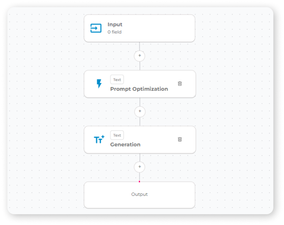 Marketing Content Creation Workflow
