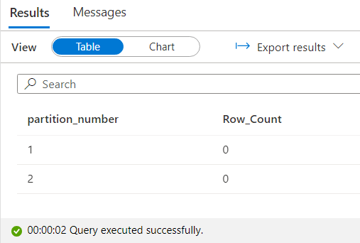 Number of partitions of FactOnlineSales_out