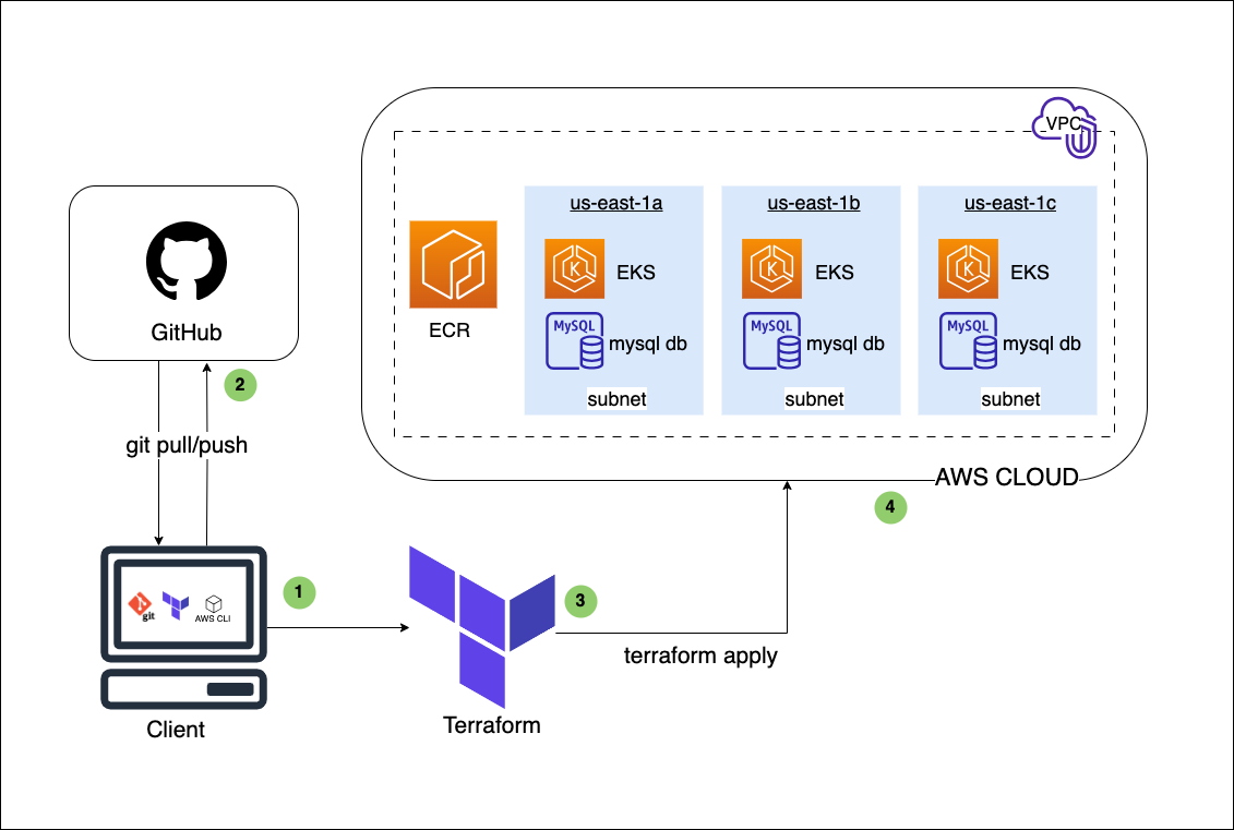 https://dev-to-uploads.s3.amazonaws.com/uploads/articles/nxsb443wk2vbn7ynpy7f.png