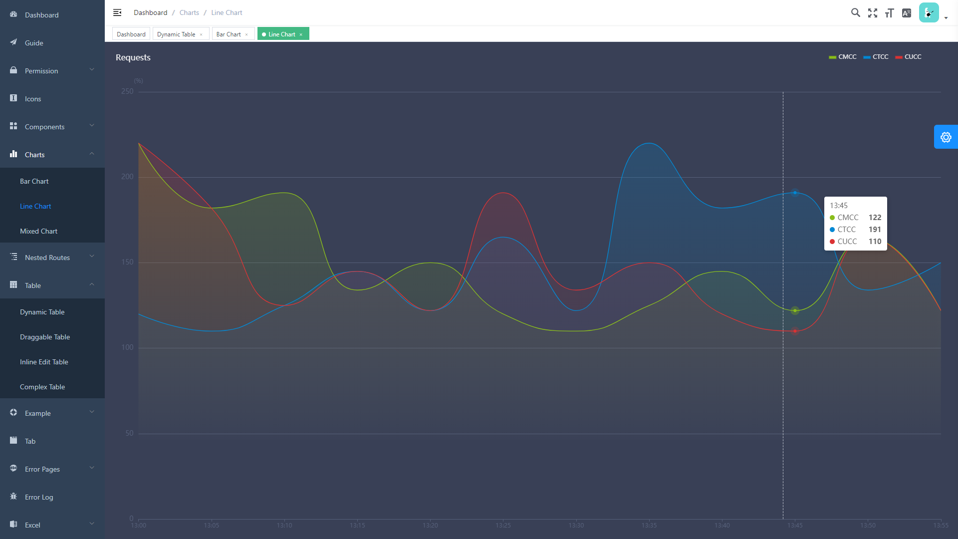 vue typescript admin template