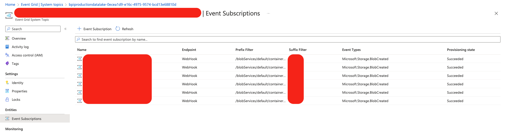 Event Subscriptions