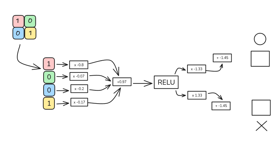 Fully connected network diagram