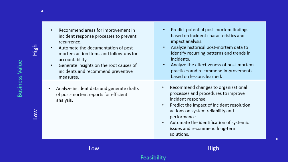 GenAI in Blameless culture