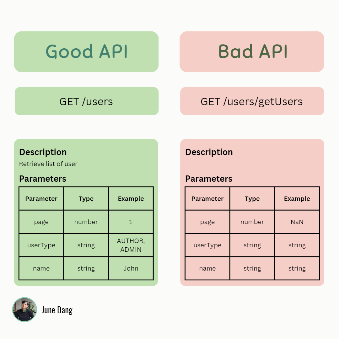 API documentation example