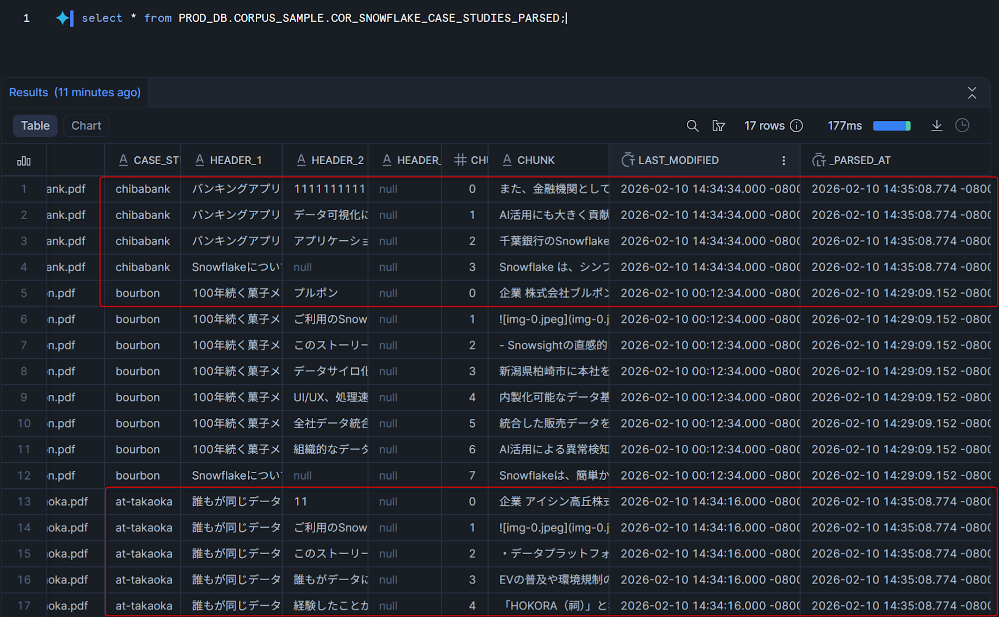 Parsed At Timestamps