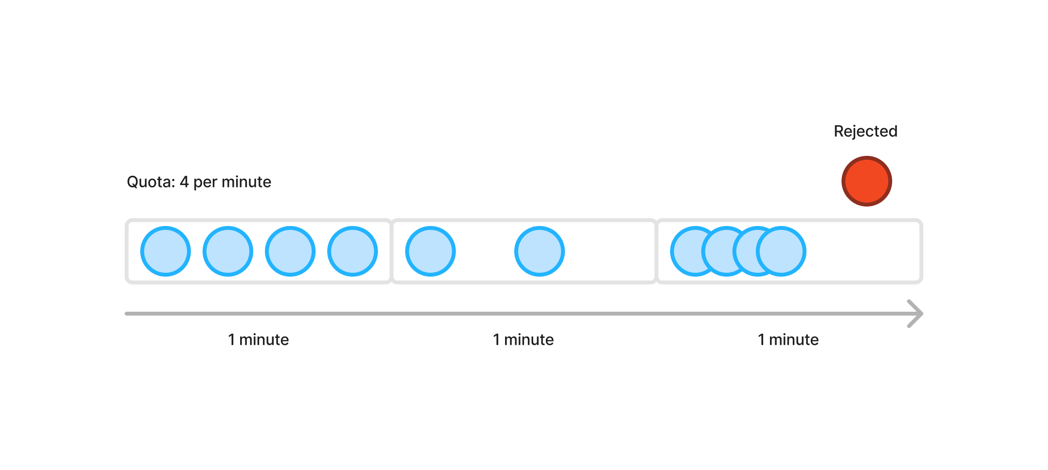 Fixed window diagram