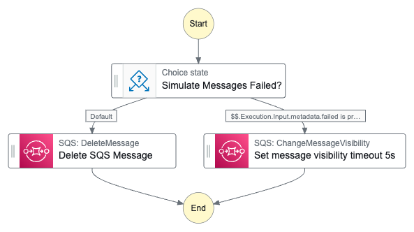 Solution 2 - state machine