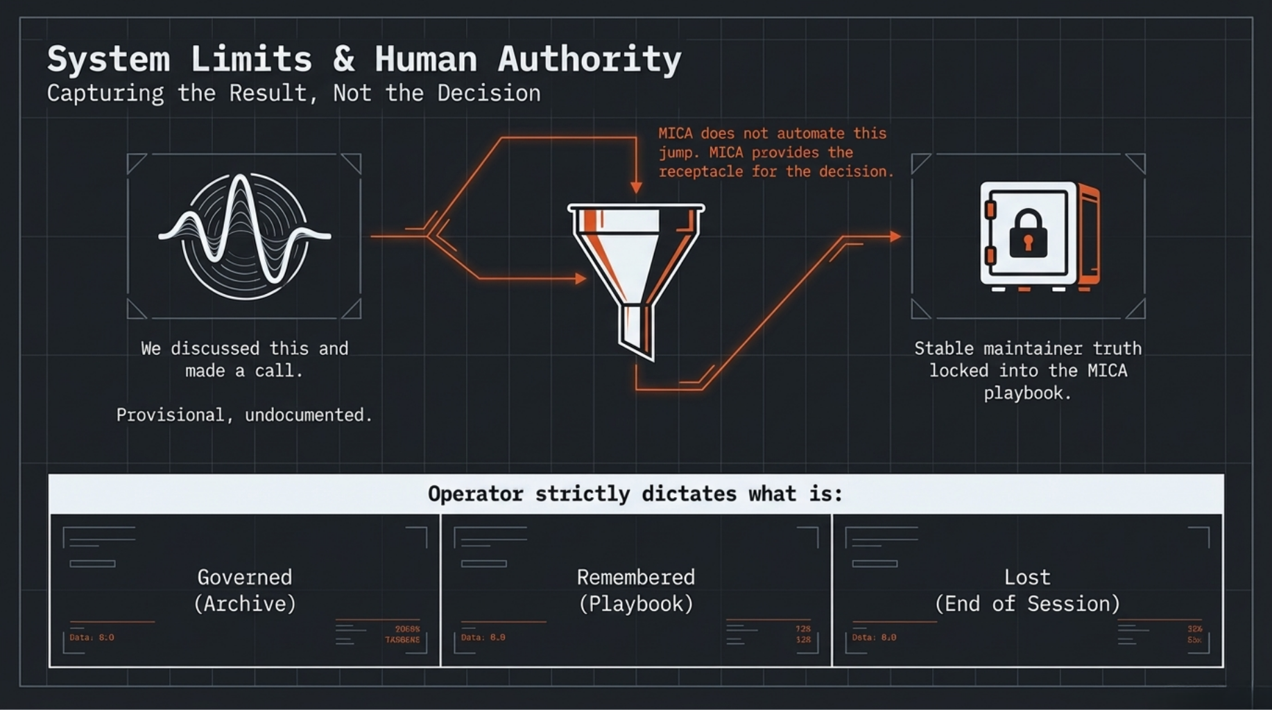 system limits and human authority