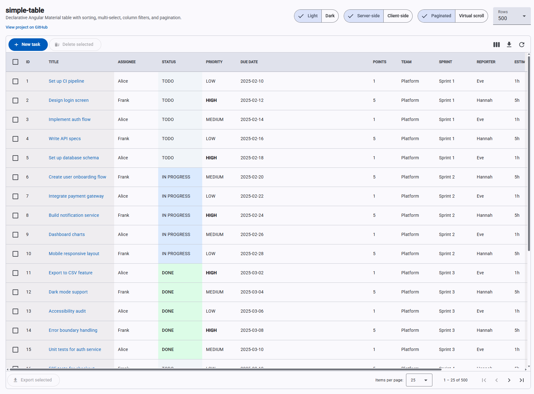 Screenshot of table from Deployed link