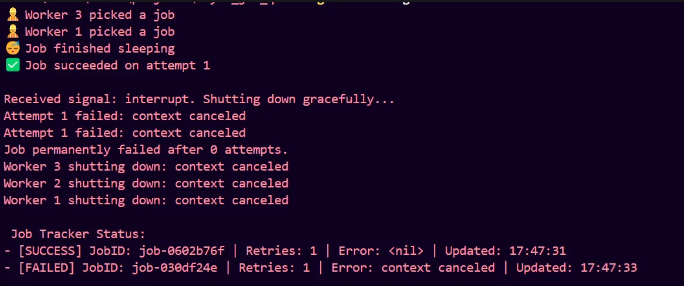 Output