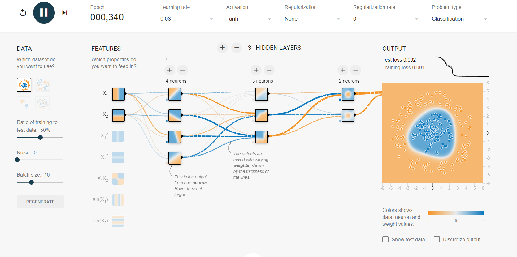 MLP in linear separable data 