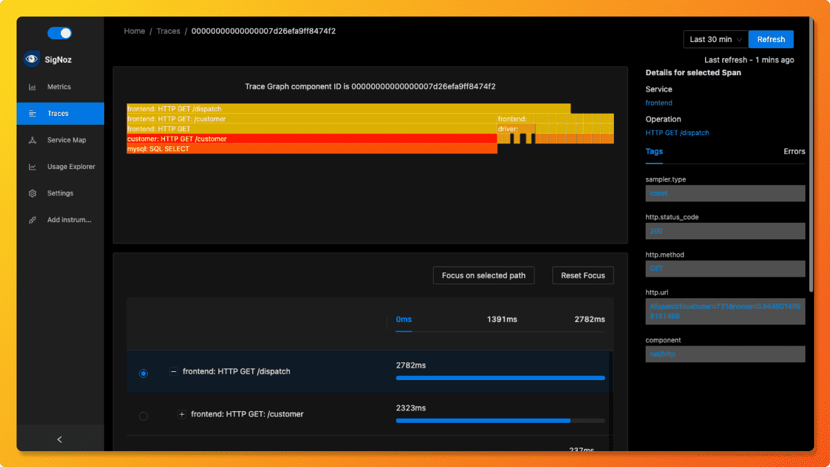 Flamegraphs for distributed tracing