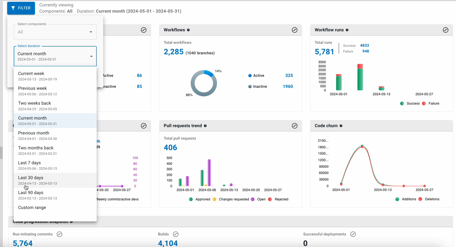 Pre-defined Filters - Analytics Reports