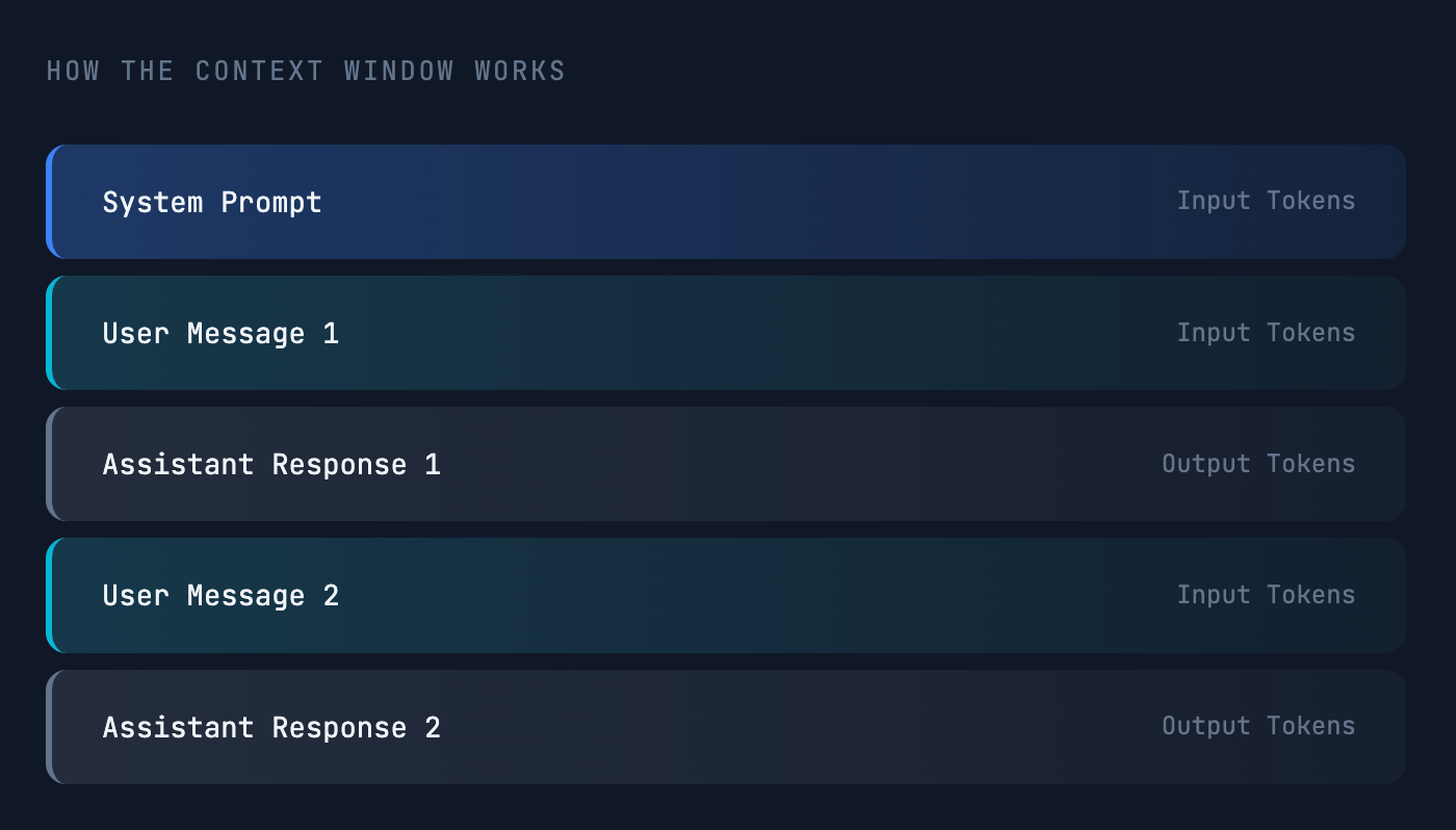 Agent context illustration