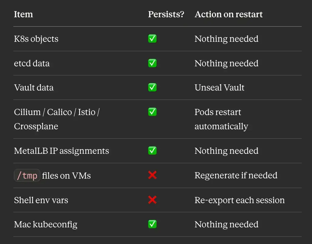 Persistence quick reference