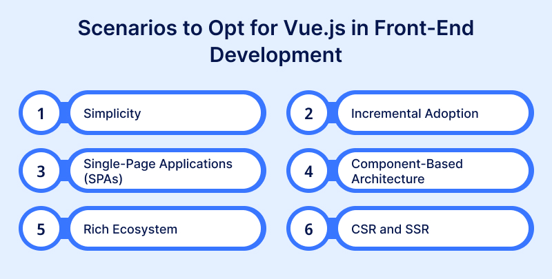 When to Select Vue.js for Front-End Development