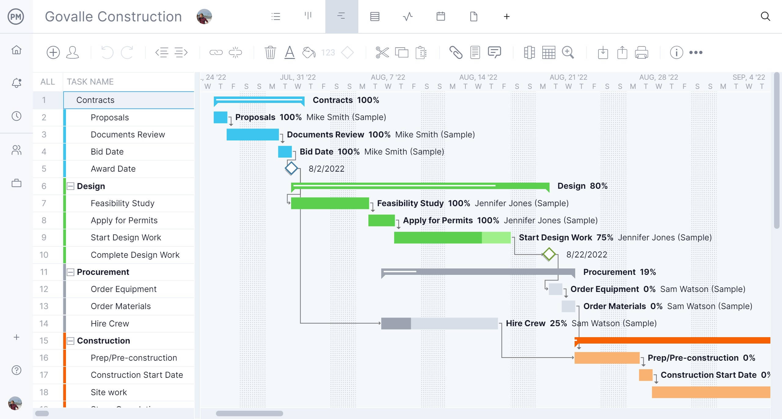 JS Gantt Charts