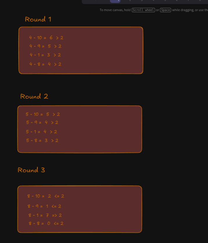 Solution illustration 3