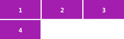 Result of setting row as a grid-auto-flow value