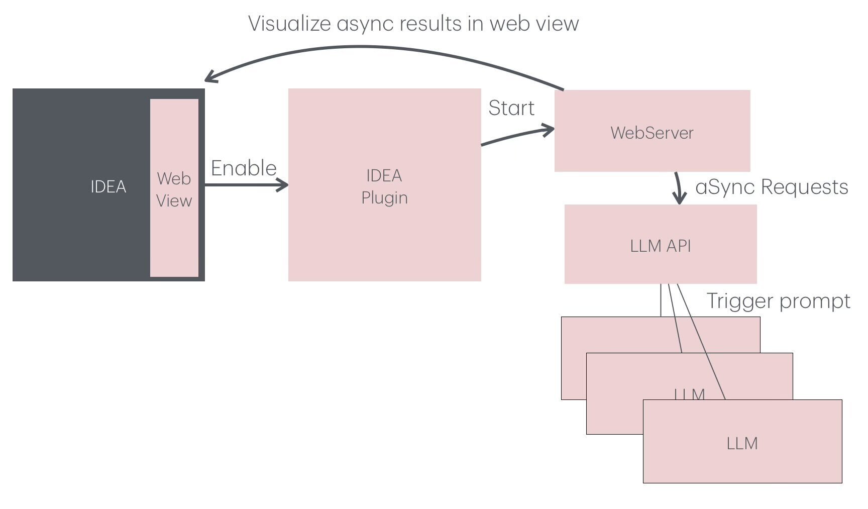 Trying to understand how the IDEA plugins work