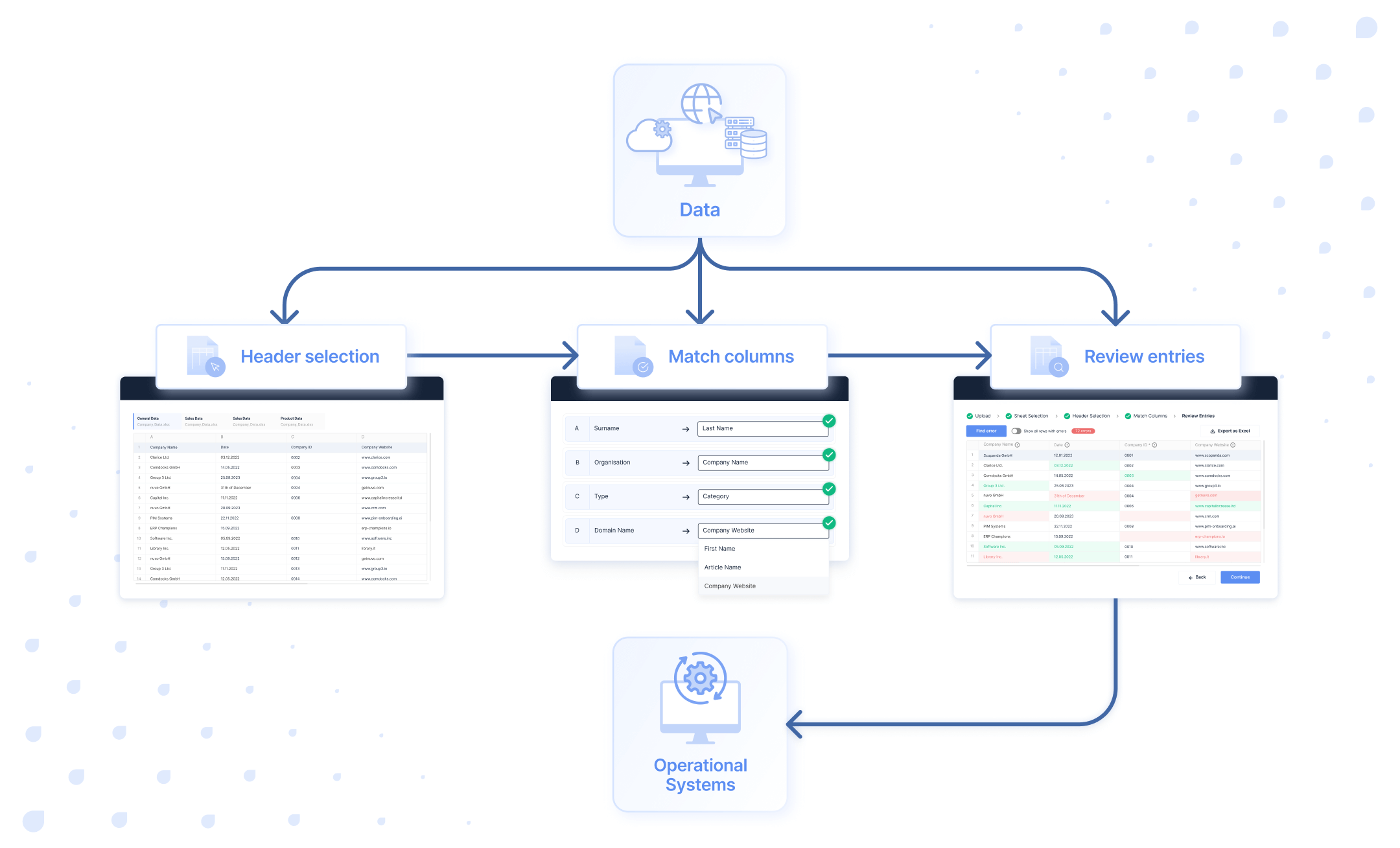 Dynamic Import Feature