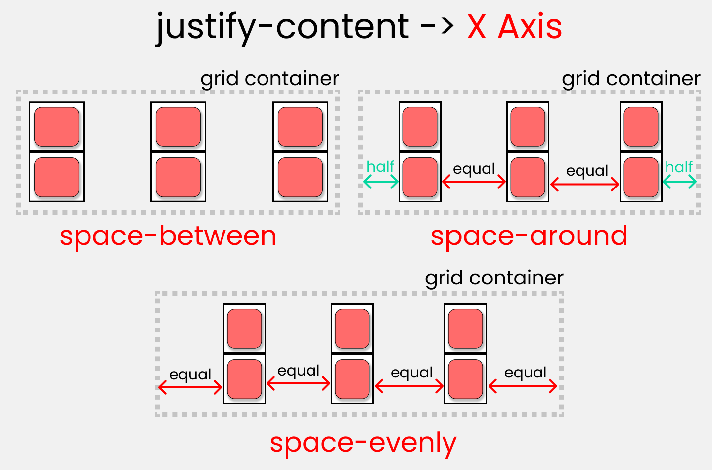 CSS Grid Cheat Sheet Illustrated in 2021🎖️