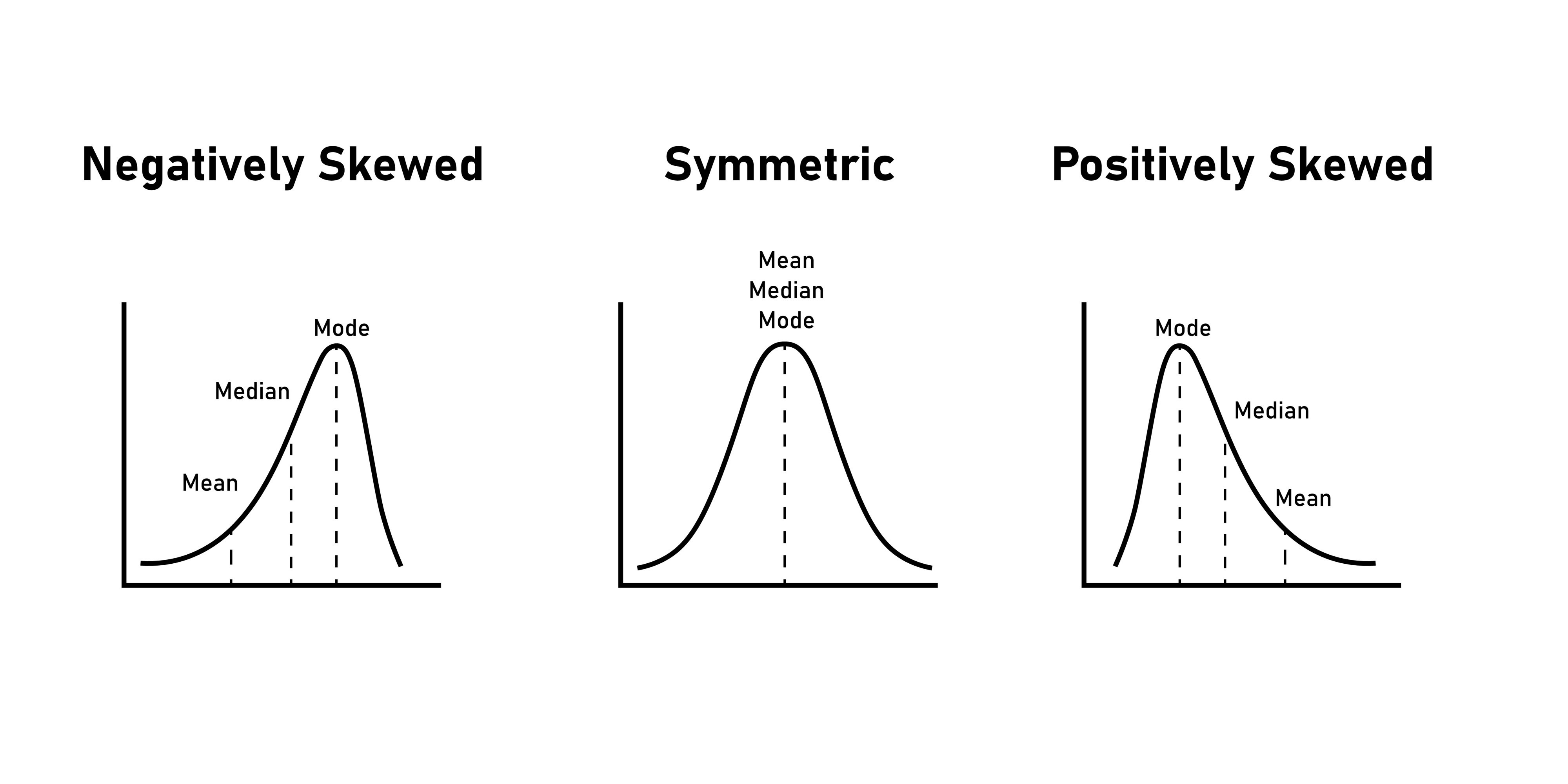 Skew Image