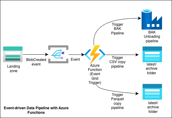 Architecture diagram