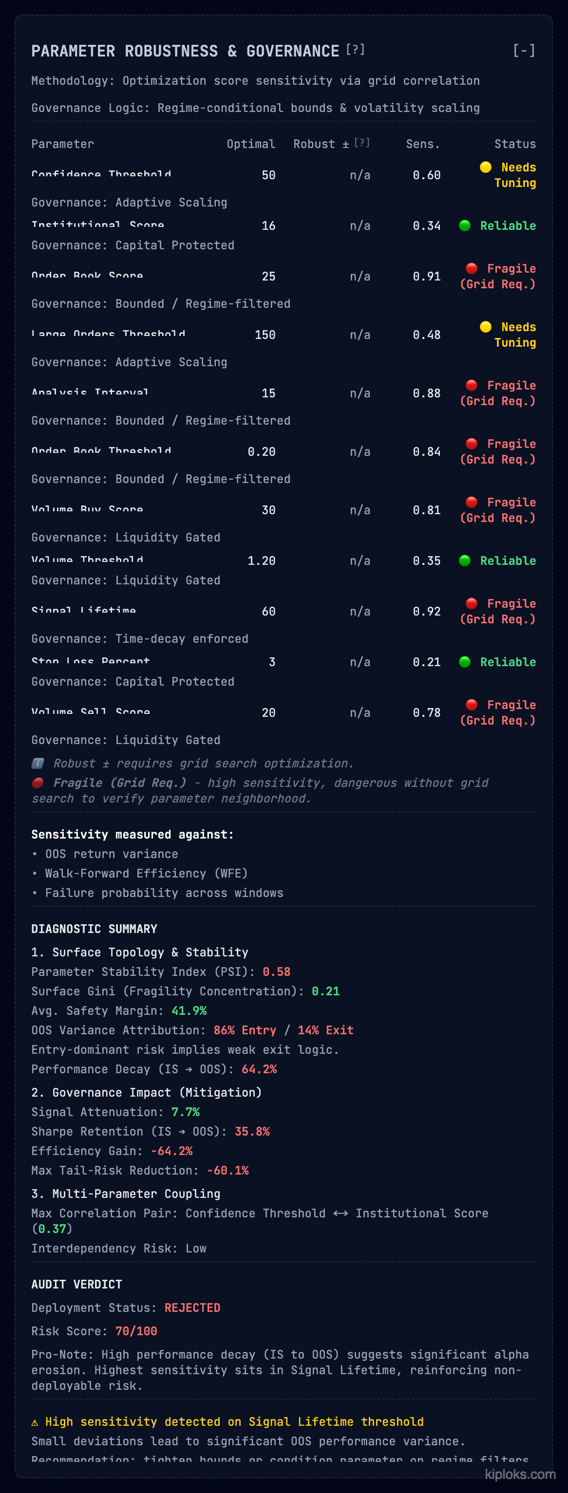 Parameter Robustness 스크린샷