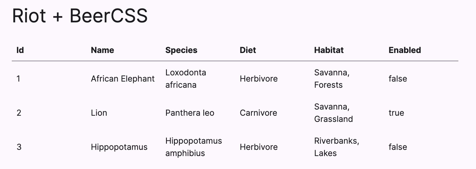 Table component made with RiotJS displaying a list of objects
