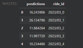 Prediction Head