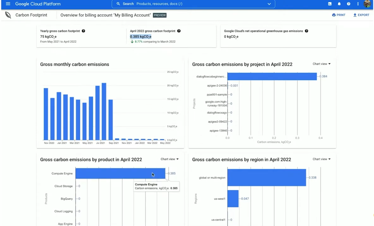 GCP Carbon Footprint Dashboard