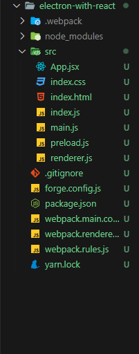 'directory structure after creating files'