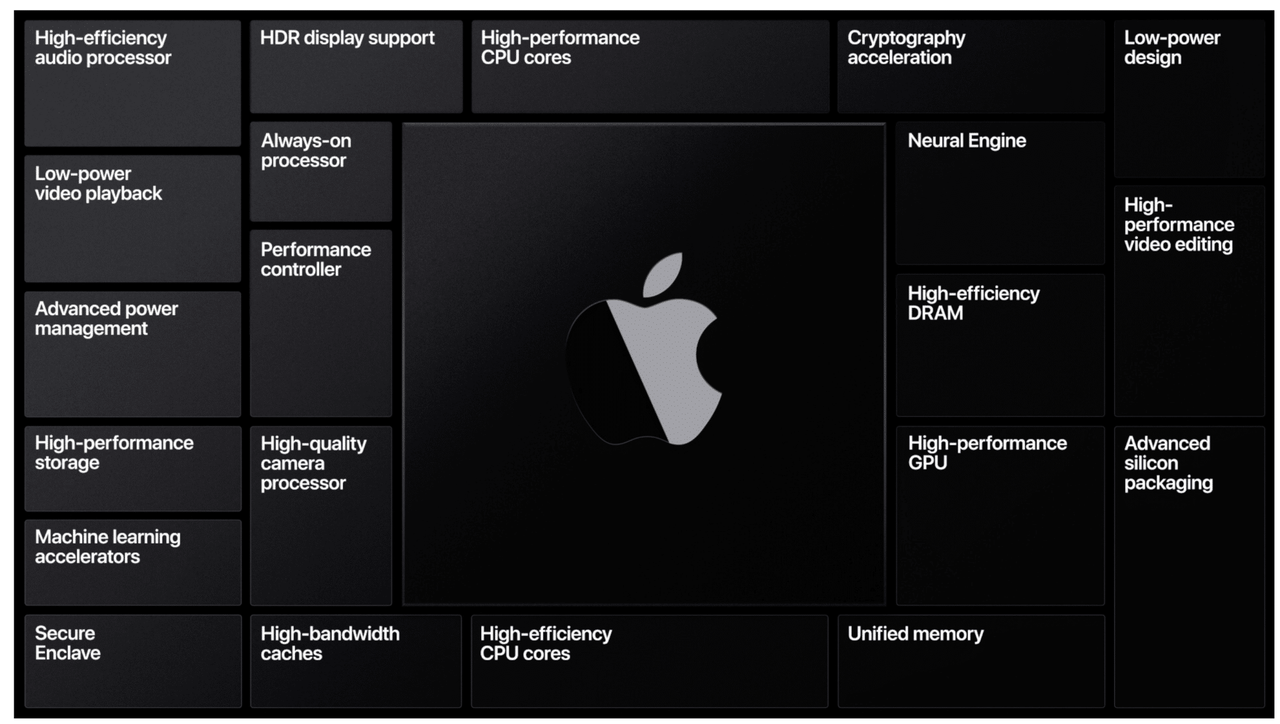 Apple Silicon