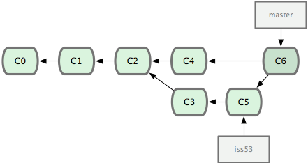 Git DAG Diagram