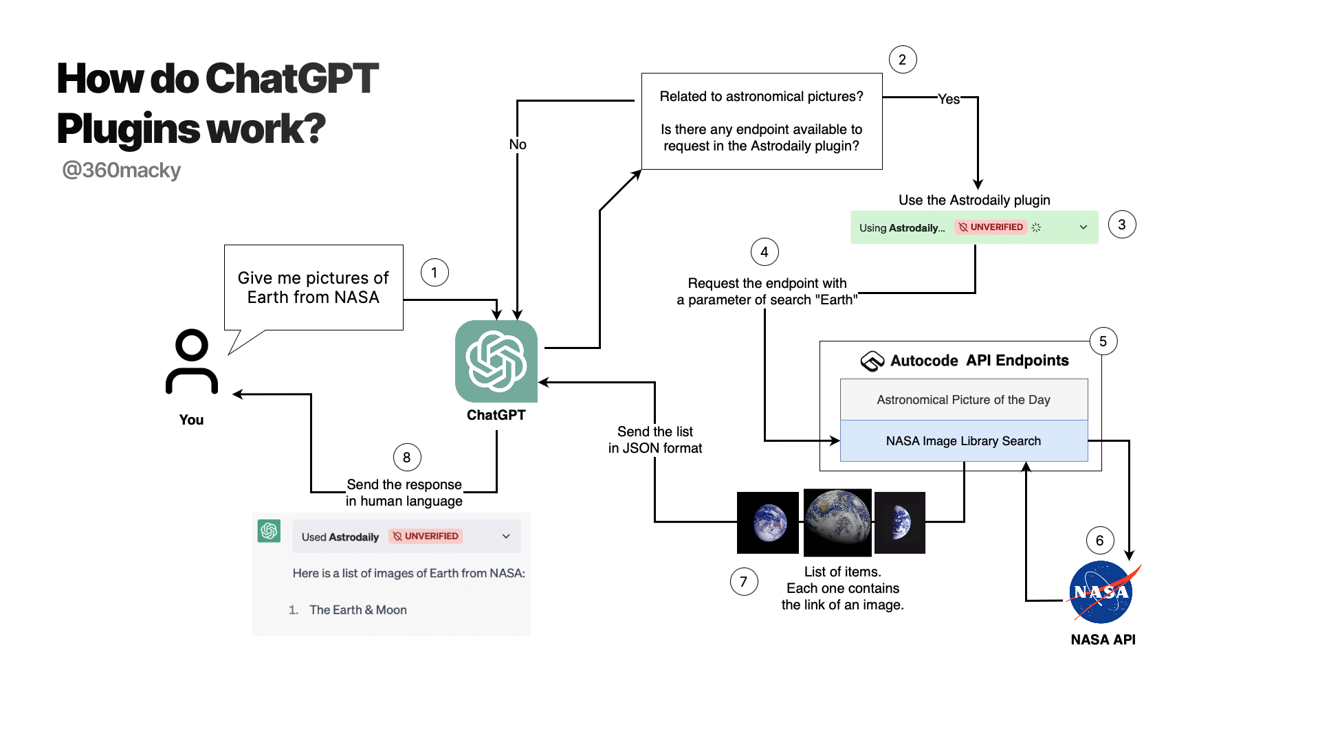 Overview of ChatGPT Plugins