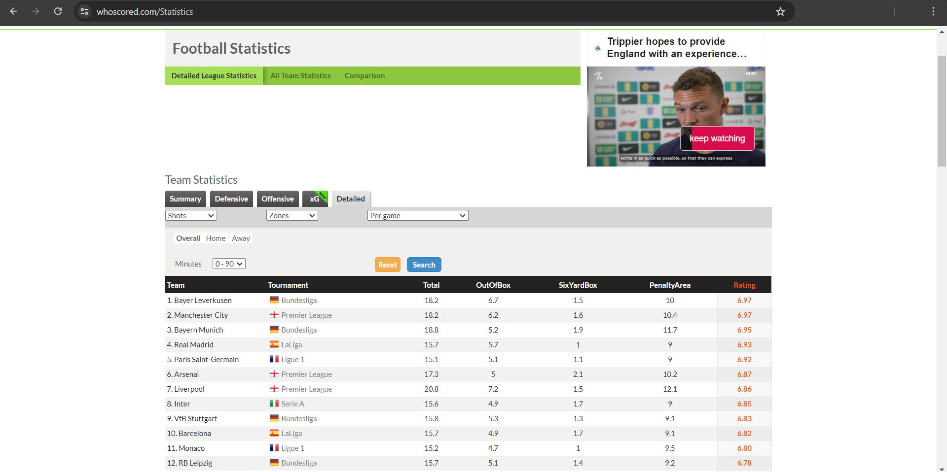 Página Acessada no Tutorial