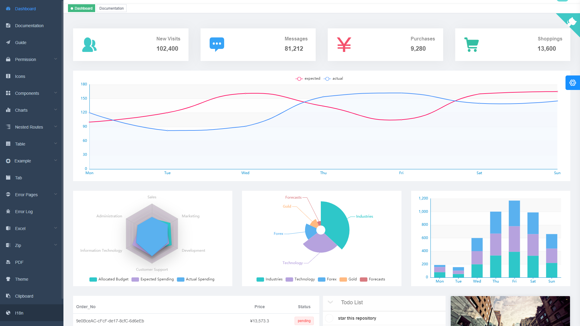 vue element admin